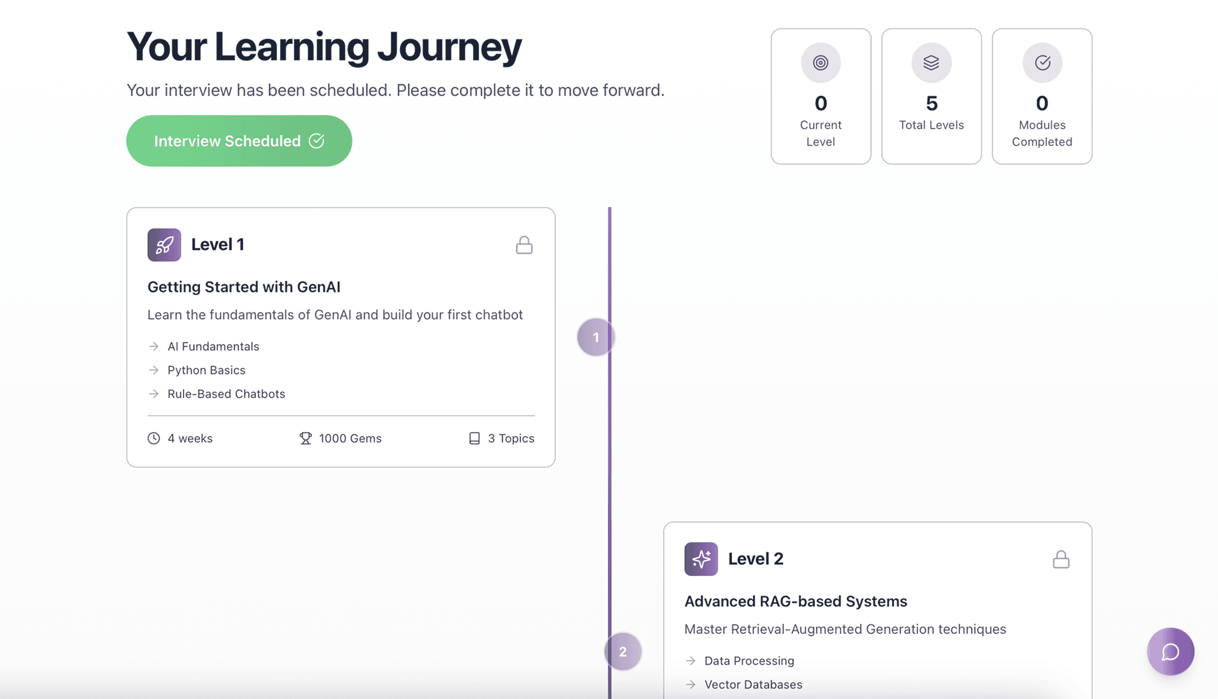 Personalised Roadmap